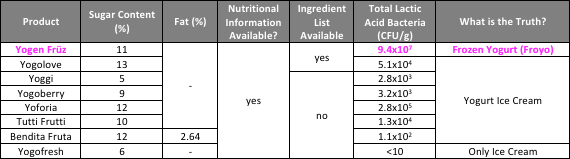 Comparison Chart - English